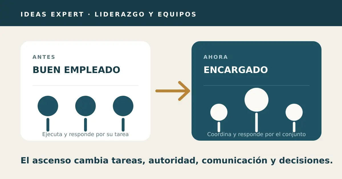 Comparación entre el rol de empleado que responde por su tarea y el encargado que coordina y responde por el conjunto.